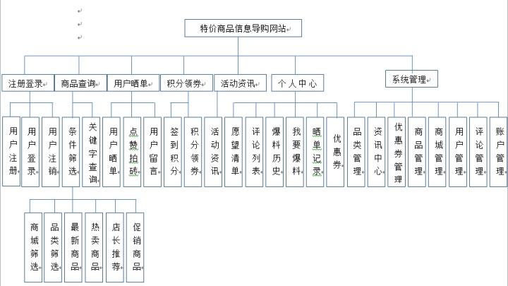 購物商城系統(tǒng)實現(xiàn)