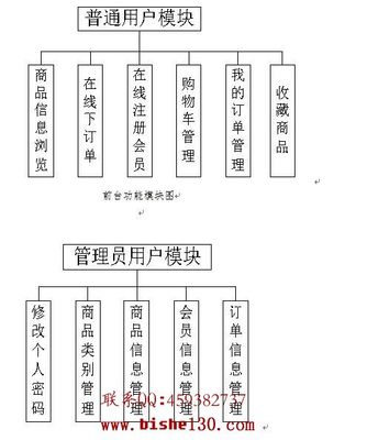 jsp保健品商城銷售網(wǎng)站系統(tǒng)