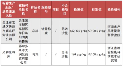 不合格食品曝光 涉及綠茶 青梅 魷魚(yú)...伊犁人別買