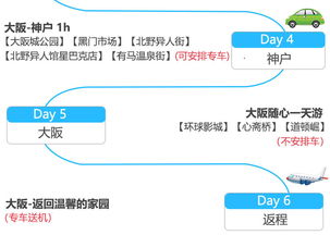 日本大阪 京都 奈良 神戶6日定制旅行 贈(zèng)各商場(chǎng)免稅券 購(gòu)物折扣券 變身壽司達(dá)人 品嘗超多做法蟹料理 打卡日本三大名泉 京都三大賞楓名所